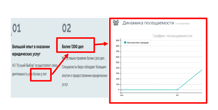 АО "Лучший Выбор" статистика