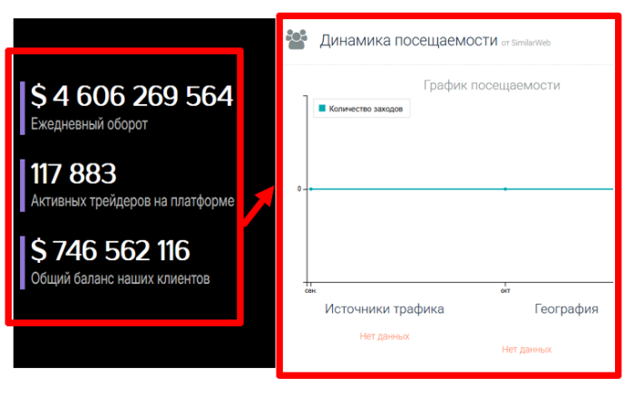 Triunerei статистика