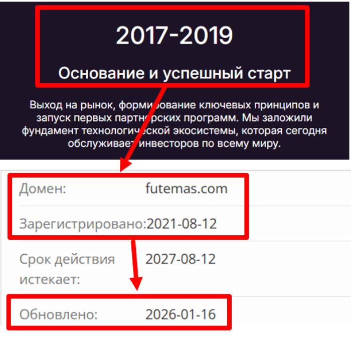 Futemas возраст 