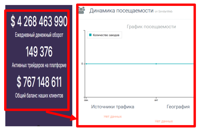 Futemas статистика