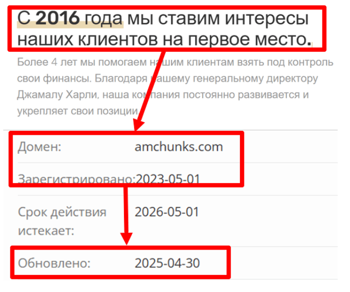 Amchunks возраст 