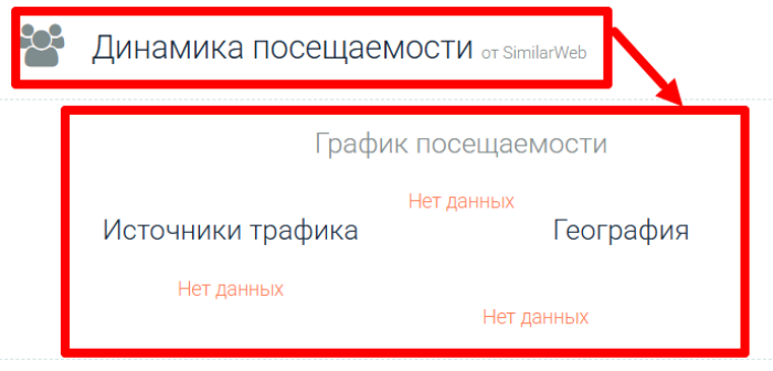 Amchunks статистика