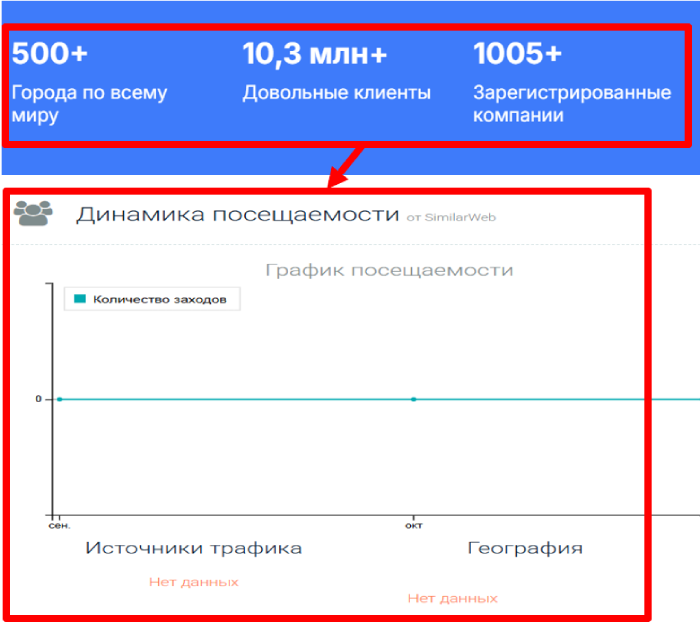 Мошеннический брокер Prax Limited (praxlimited.com) Отзывы и возврат денег! 7 Prax Limited статистика