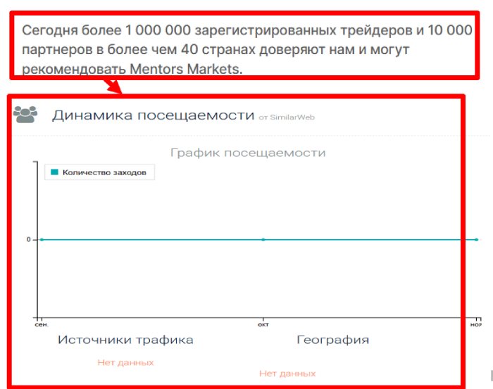 Мошеннический брокер Mentors Markets (mentorsmarkets.com) Отзывы и возврат денег! 7 Mentors Markets статистика