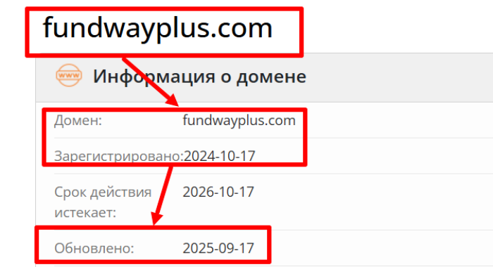 Fundway+ возраст 