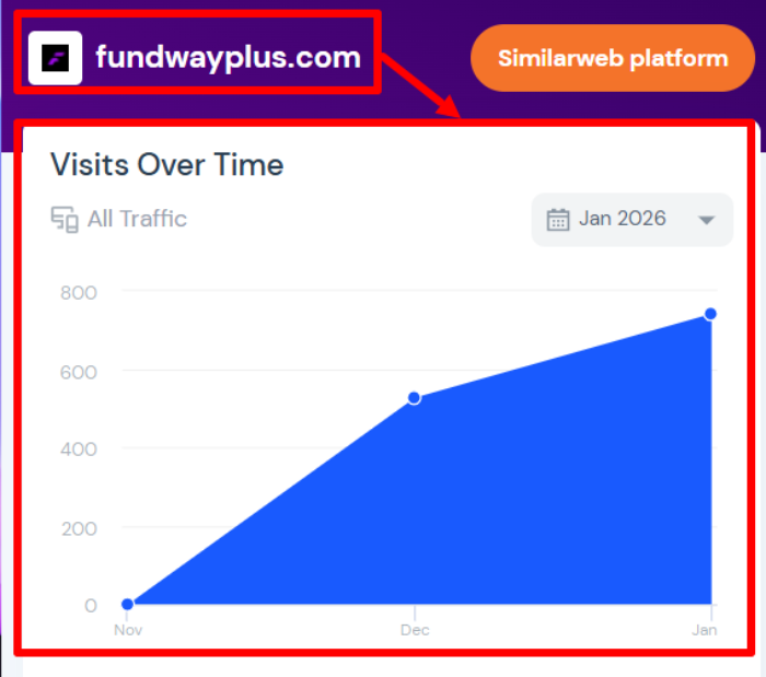 Fundway+ статистика