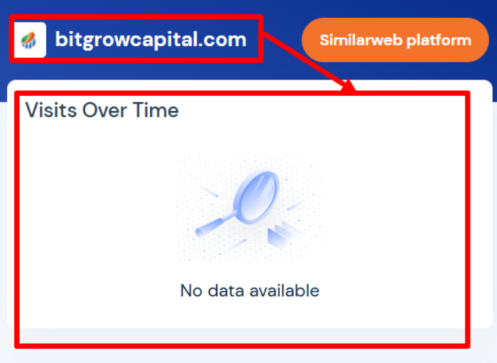 Bit Market статистика