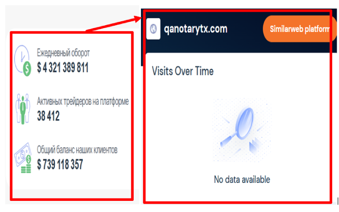 Qanotarytx статистика