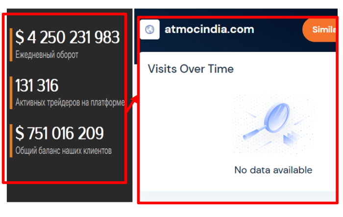 Atmocindia статистика