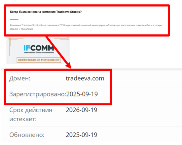 Tradeeva Stocks возраст 