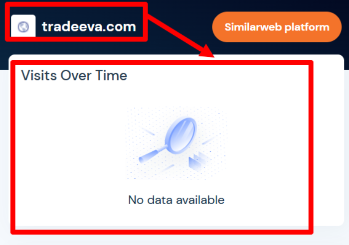 Tradeeva Stocks статистика