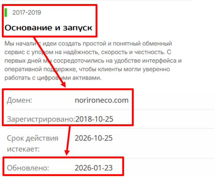 Norironeco возраст 