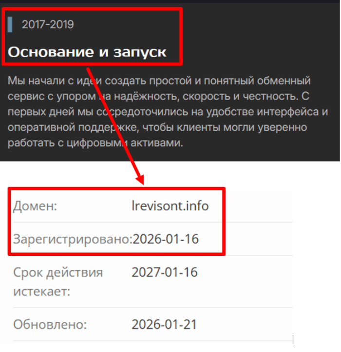 Lrevisont возраст 