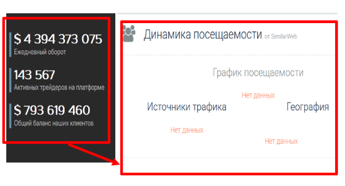 Lrevisont статистика