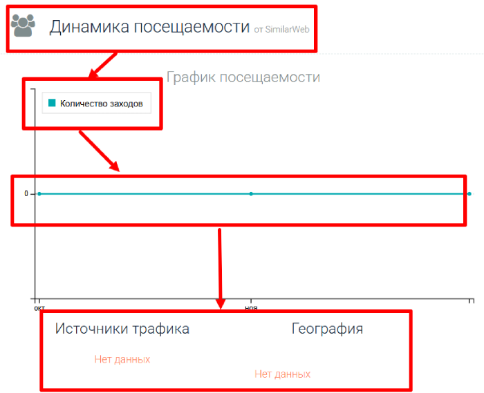 Best Crypto Bases статистика