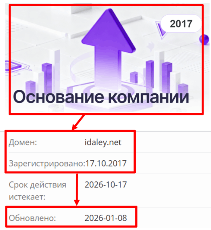 Idaley возраст 