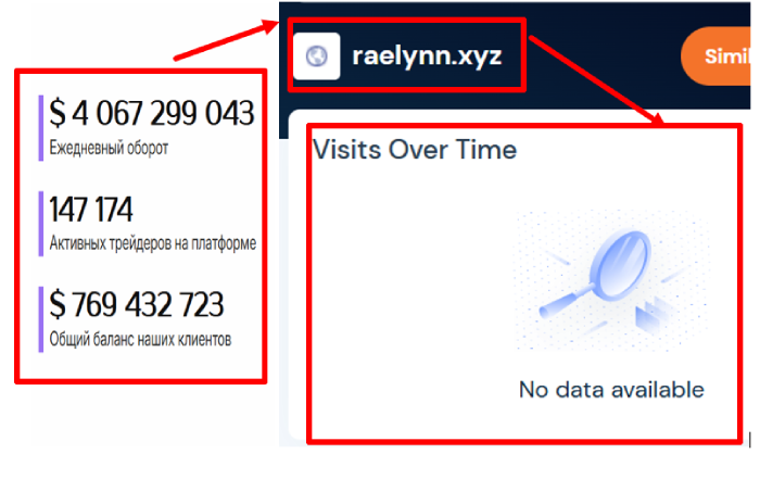 Raelynn статистика