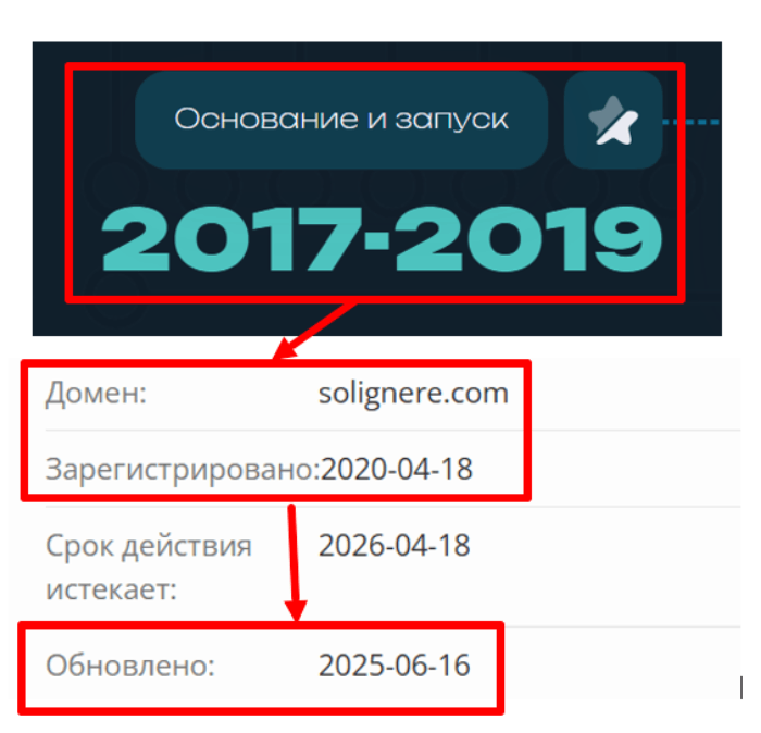 Solignere возраст 