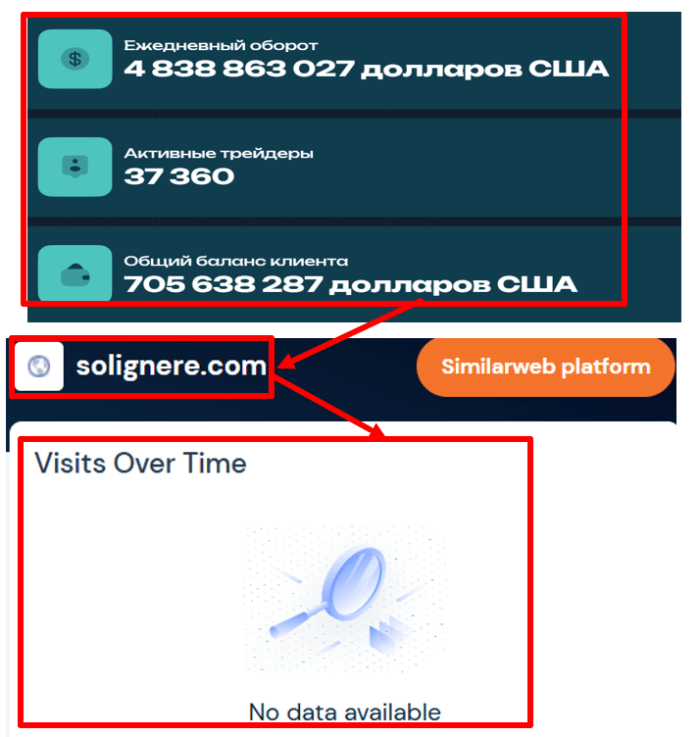 Solignere статистика