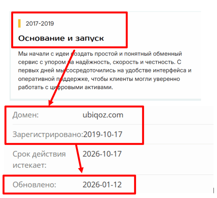Ubiqoz возраст 