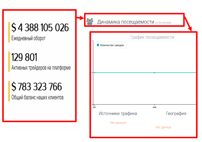 Ubiqoz статистика