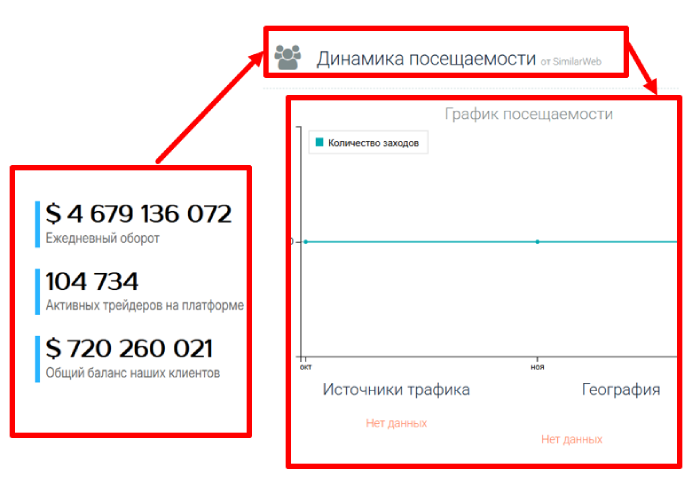 Tezcom статистика