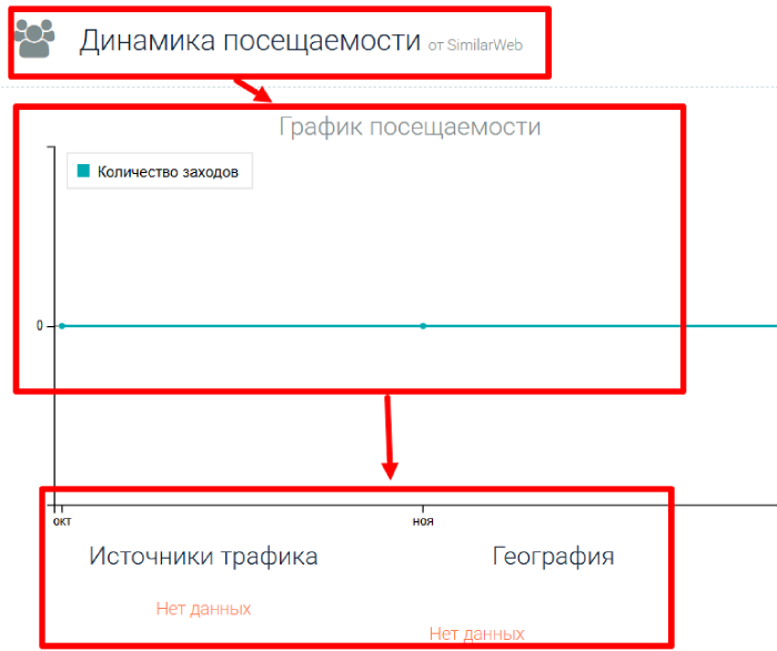 Мошеннический брокер Blyndex (blyndex.ltd) Отзывы и возврат денег! 7 Blyndex статистика