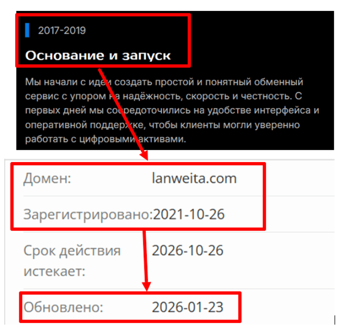 Мошеннический брокер Lanweita (lanweita.com) Отзывы и возврат денег! 7 Lanweita возраст