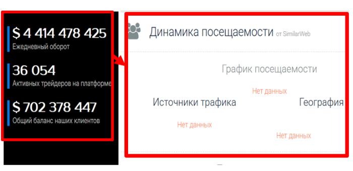 Мошеннический брокер Lanweita (lanweita.com) Отзывы и возврат денег! 8 Lanweita статистика