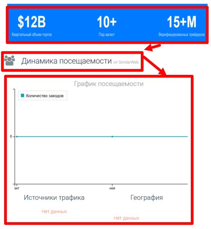 Мошеннический брокер Meps Trade (mepstrade.live) Отзывы и возврат денег! 7 Meps Trade статистика