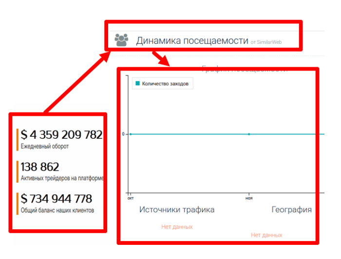 Мошеннический брокер Zewlio (zewlio.net) Отзывы и возврат денег! 8 Zewlio статистика
