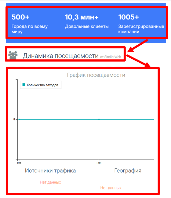 Daxia Limited статистика