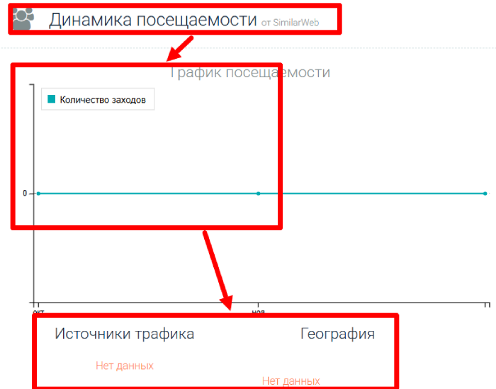 Мошеннический брокер Mirco AG (mirco-ag.com) Отзывы и возврат денег! 7 Mirco AG статистика