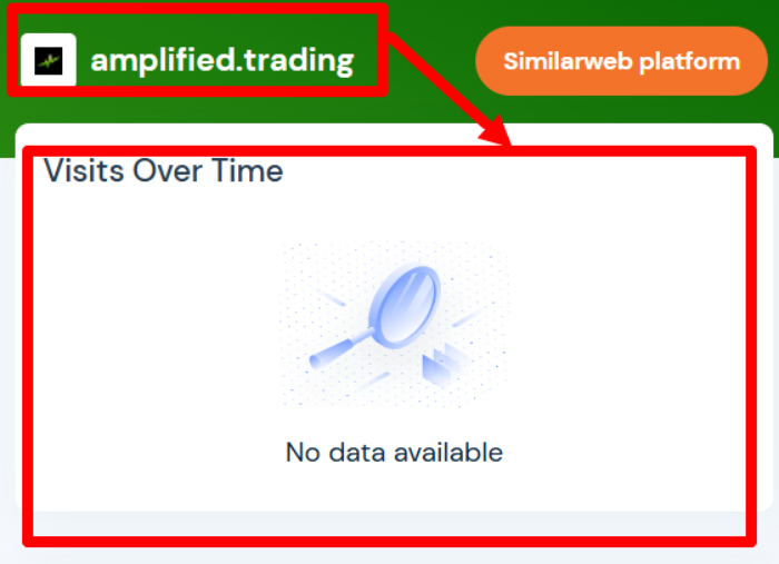 Мошеннический брокер Amplified Trading (amplified.trading) Отзывы и возврат денег! 7 Amplified Trading статистика