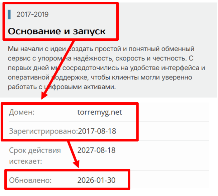 Torremyg возраст 