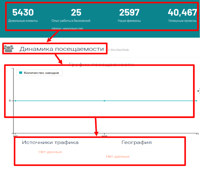 Мошеннический банк Global Capital Finance Bank (globalcapitalfinancebank.com) отзывы и возврат денег! 7 Global Capital Finance Bank статистика