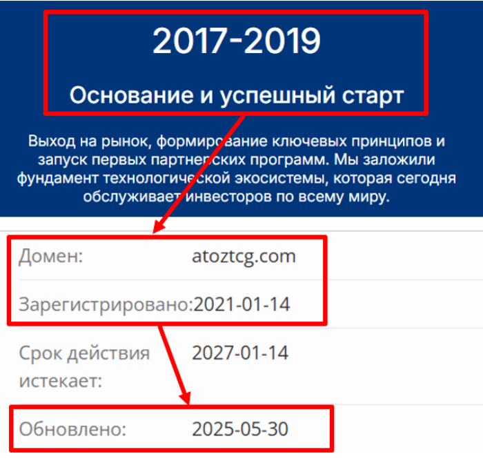 Мошеннический брокер Atoz TCG (atoztcg.com) Отзывы и возврат денег! 7 Atoz TCG возраст