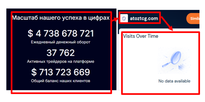 Мошеннический брокер Atoz TCG (atoztcg.com) Отзывы и возврат денег! 8 Atoz TCG статистика