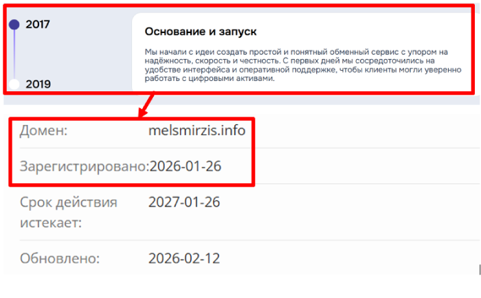 Мошеннический брокер Melsmirzis (melsmirzis.info) Отзывы и возврат денег! 7 Melsmirzis возраст