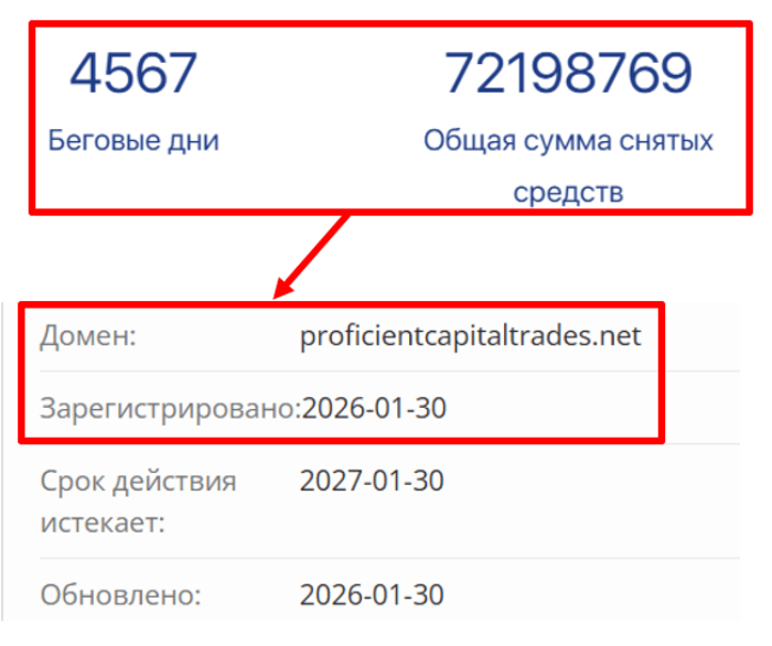 Мошеннический брокер Proficient Capital Trades (proficientcapitaltrades.net) Отзывы и возврат денег! 6 Proficient Capital Trades возраст