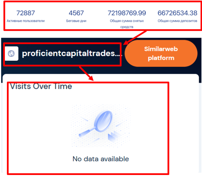 Мошеннический брокер Proficient Capital Trades (proficientcapitaltrades.net) Отзывы и возврат денег! 7 Proficient Capital Trades статистика