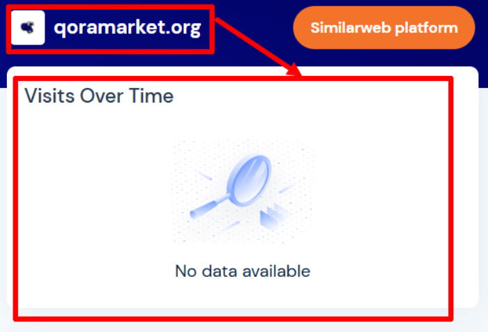 QoraMarket статистика