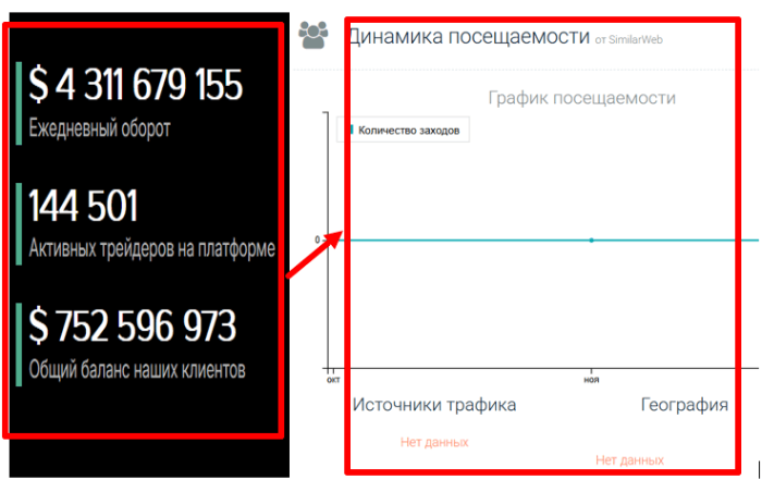 Tiffintin статистика