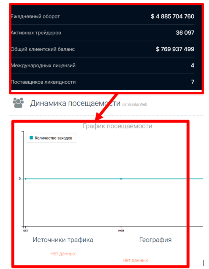 Мошеннический брокер Kanbilu (kanbilu.net) Отзывы и возврат денег! 8 Kanbilu статистика
