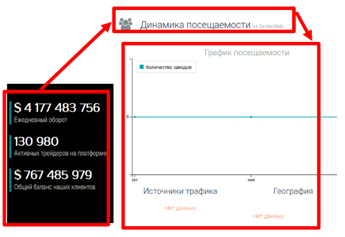 Мошеннический брокер Kysomats (kysomats.com) Отзывы и возврат денег! 8 Kysomats статистика