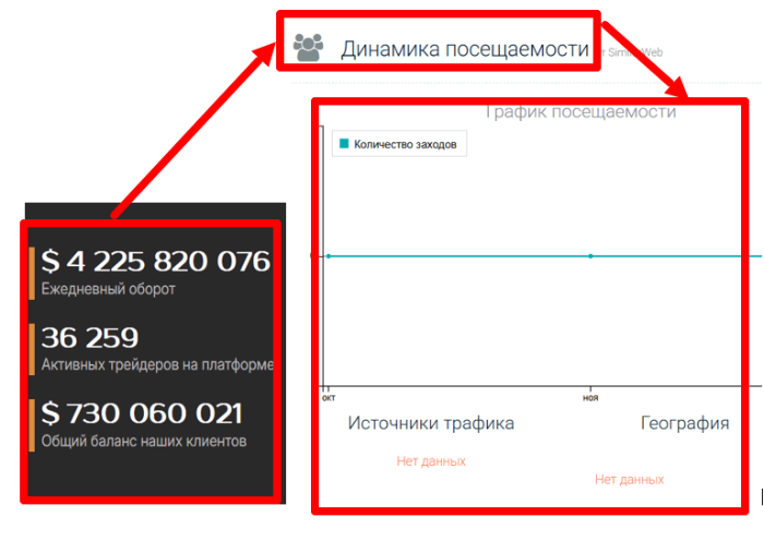 Zariadco статистика