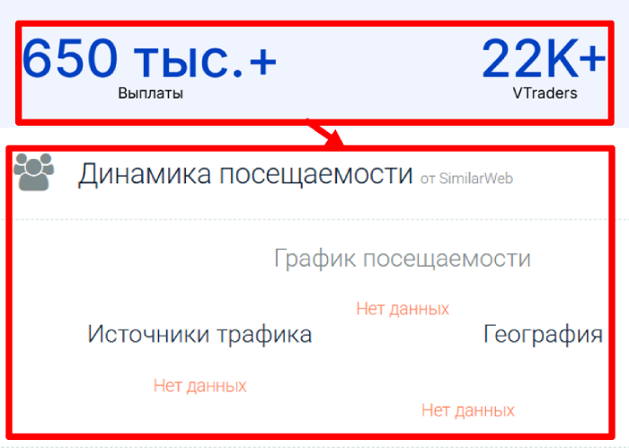 Мошеннический брокер VisionTrade (visiontradefunded.com) Отзывы и возврат денег! 7 VisionTrade статистика