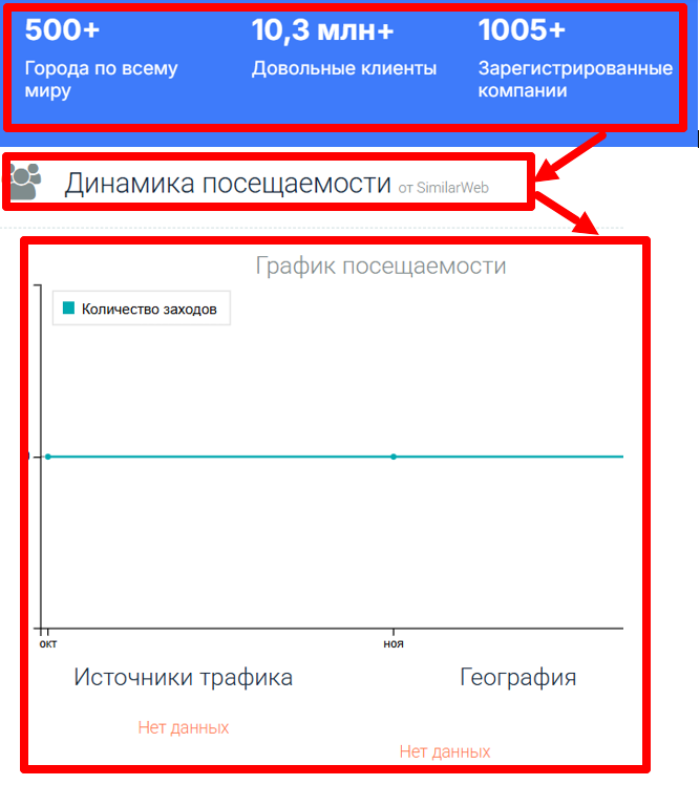 Axor Limited статистика
