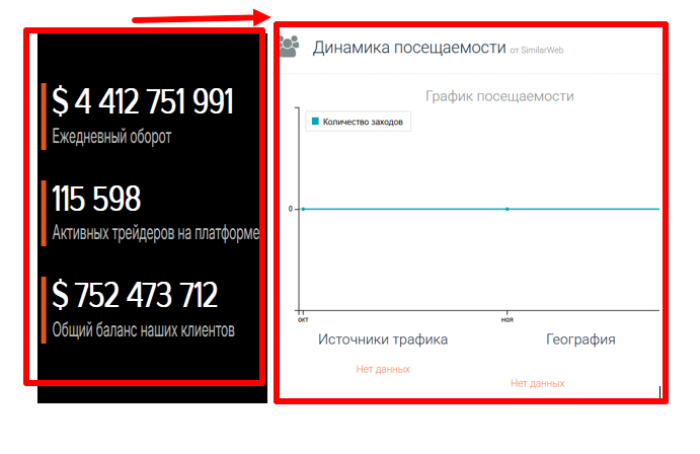 Мошеннический брокер Oxtotech (oxtotech.com) Отзывы и возврат денег! 8 Oxtotech статистика