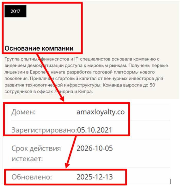 Amaxloyalty возраст 